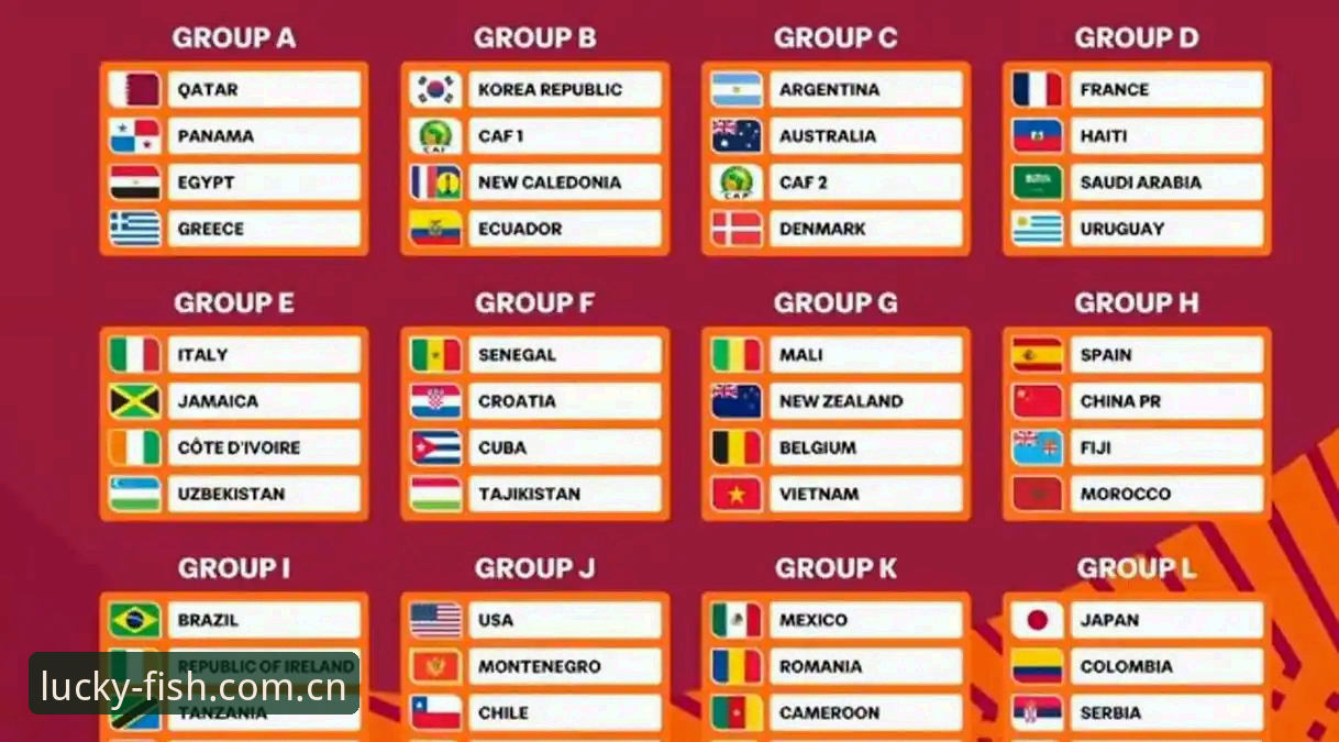 U17世界杯抽签结果揭晓：国足遭遇西班牙摩洛哥，女足与美国同组